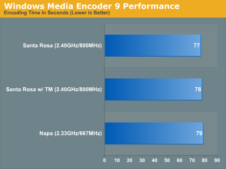 Windows Media Encoder 9 Performance